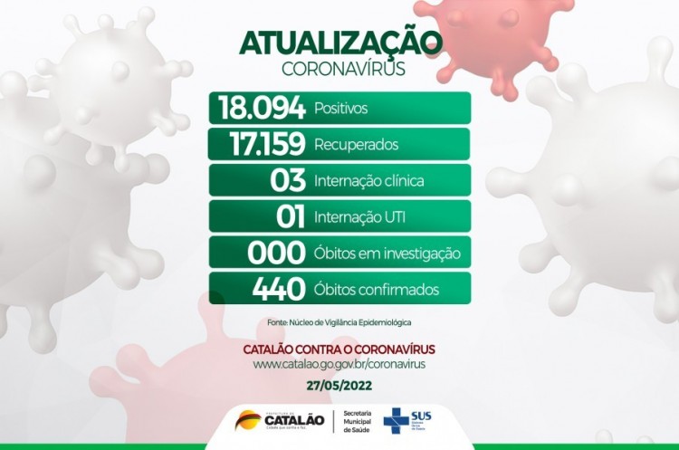 Atualização Coronavírus