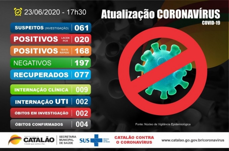 #Atualização | Coronavírus Catalão