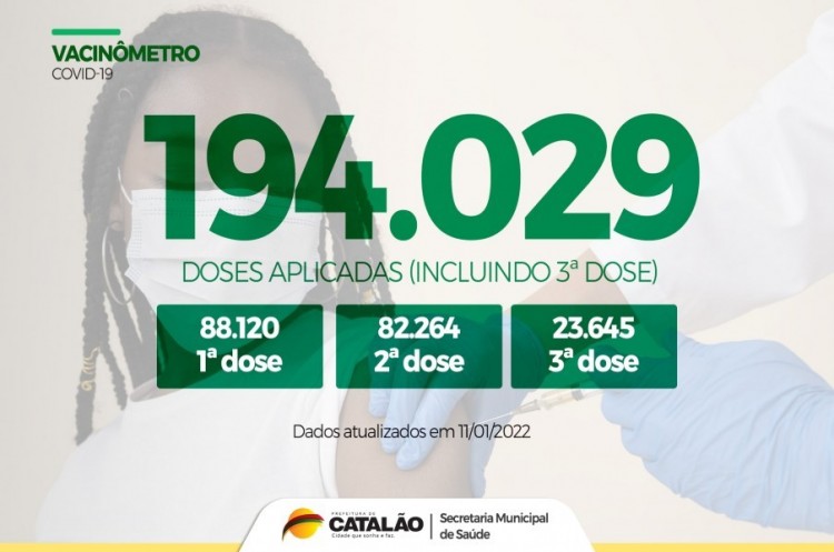 Total de doses aplicadas em Catalão