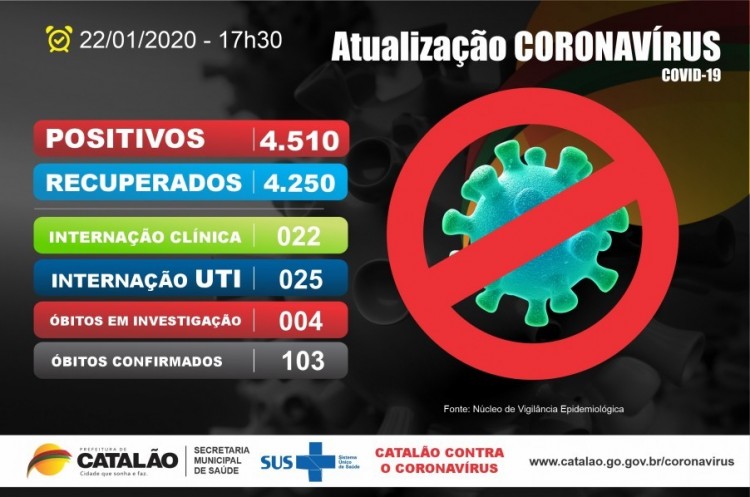 Atualização Coronavírus Catalão