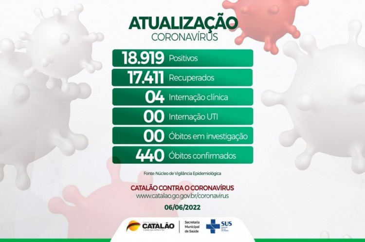 Atualização Coronavírus