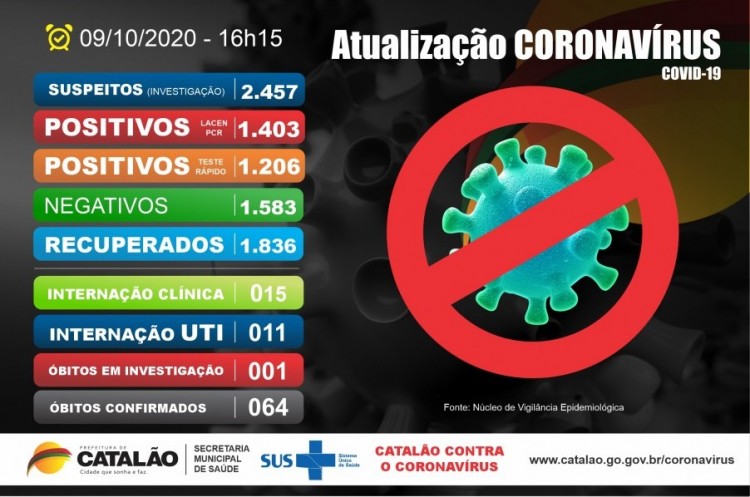 Atualização Coronavírus Catalão