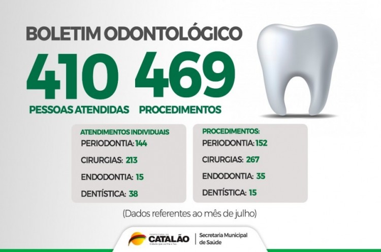 Boletim CIOM: Em Julho, 410 atendimentos foram realizados